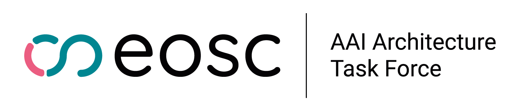 EOSC AAI Architecture 2022